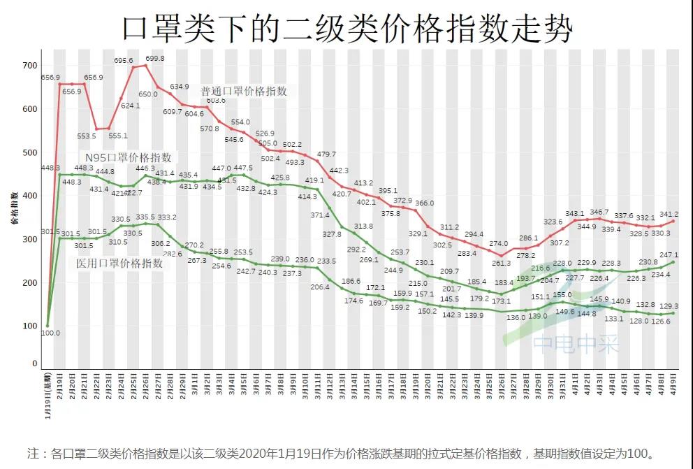 疯狂熔喷布：从2万涨到50万 价格博弈下的群体焦虑