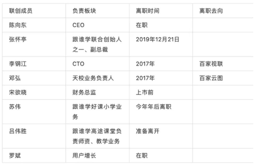 跟谁学的亮点，槽点和疑点