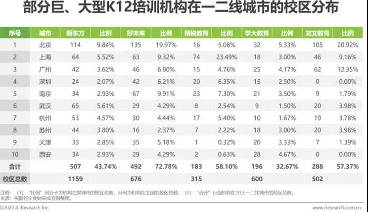 猿辅导“输血”10亿美元，在线教育战火再升级