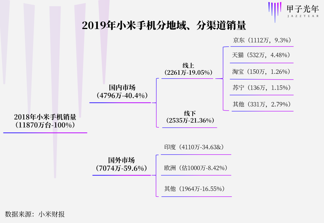 十岁小米的庚子年战争