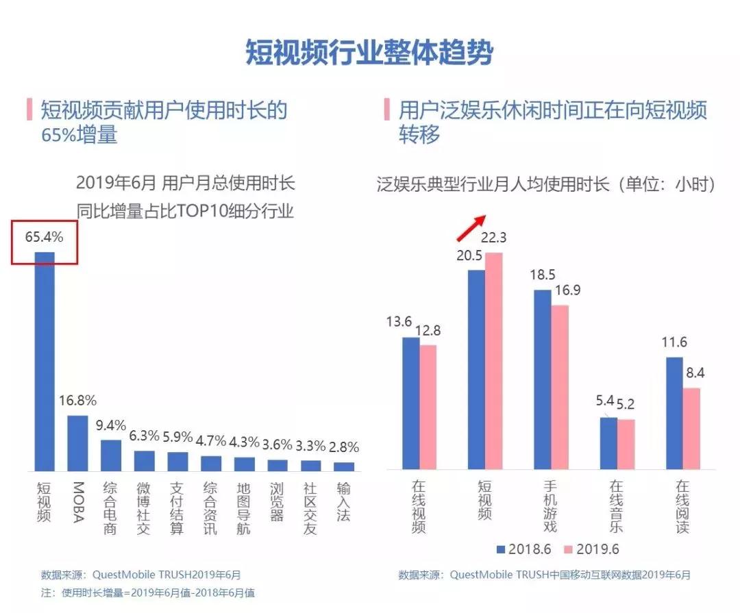 老罗直播带货，抖音依然没有准备好和快手、淘宝直播的PK