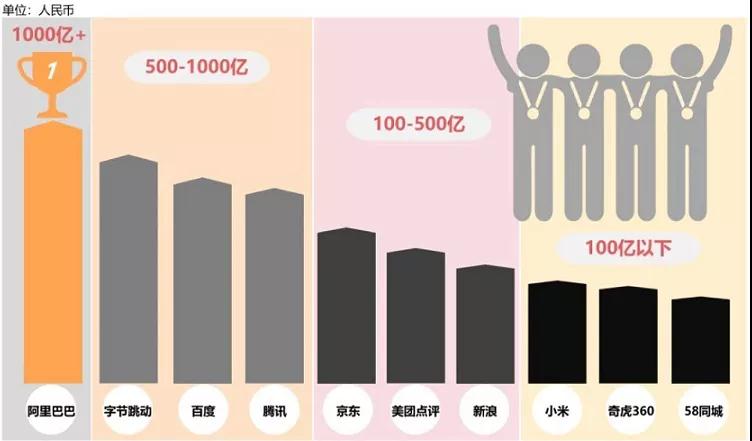 老罗直播带货，抖音依然没有准备好和快手、淘宝直播的PK