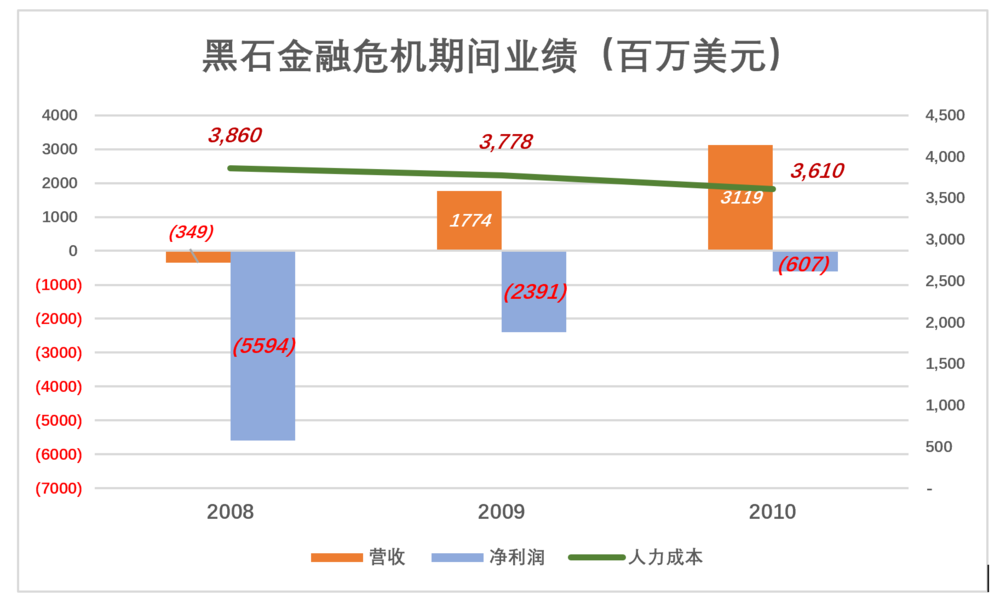 黑石往事