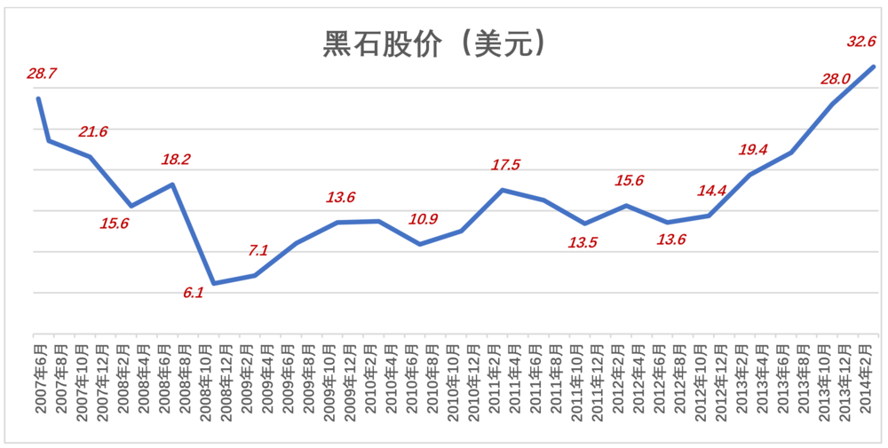 黑石往事