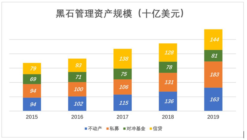 黑石往事