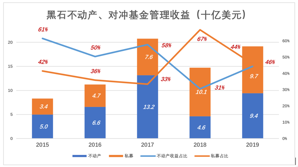 黑石往事