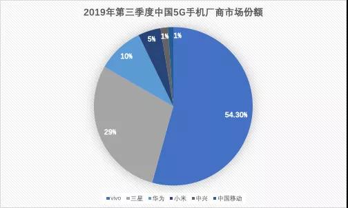 靠谱的5G手机，不该这么难买