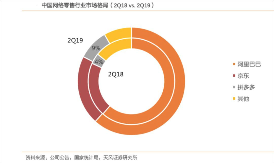 拼多多黄峥说旧世界正在被重构，电商新世界长啥样？