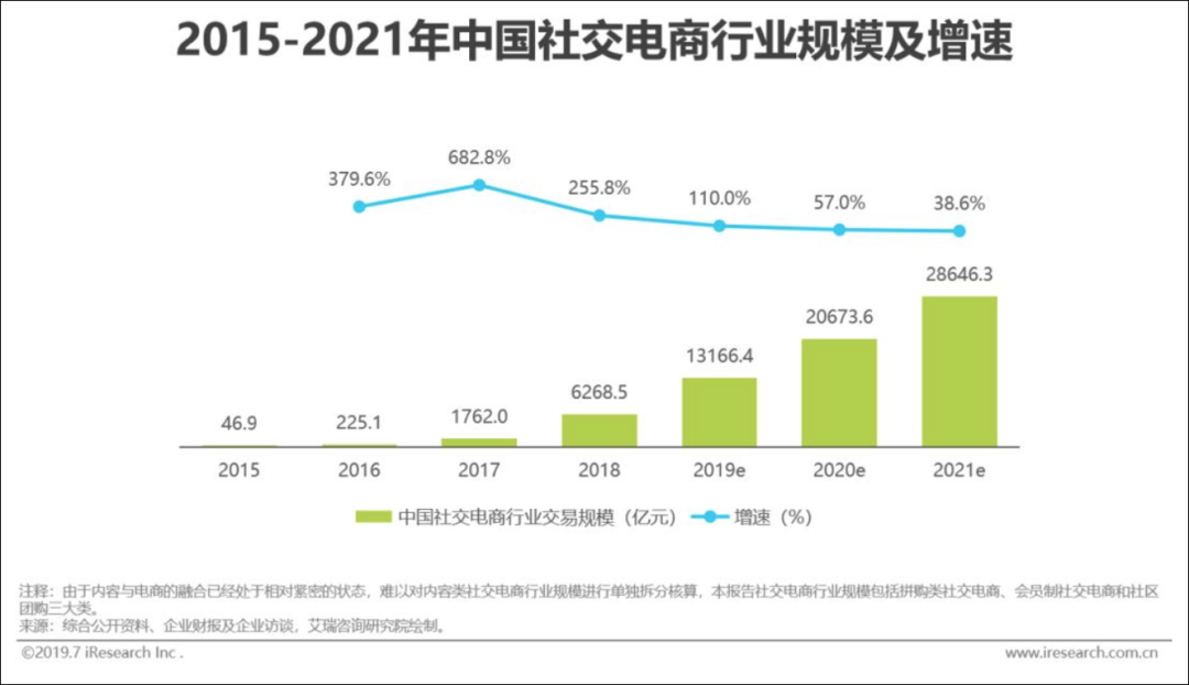 拼多多黄峥说旧世界正在被重构，电商新世界长啥样？