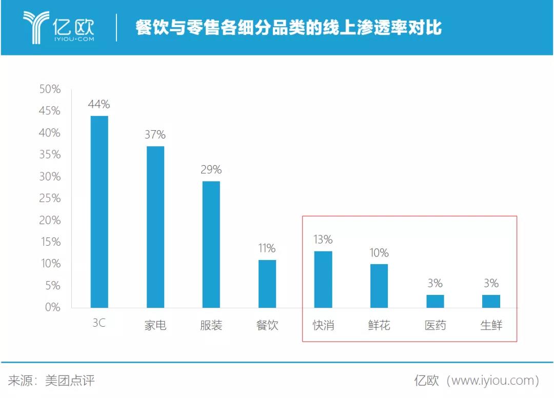 美团被围攻的逻辑