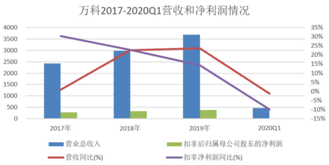 万科押风口：买房送猪？一站“佩奇”