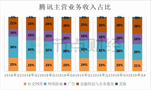 腾讯的背水一战