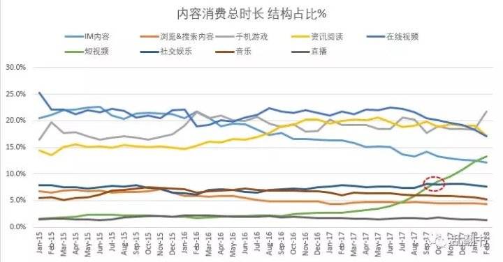 腾讯的背水一战