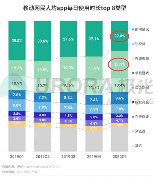 腾讯的背水一战