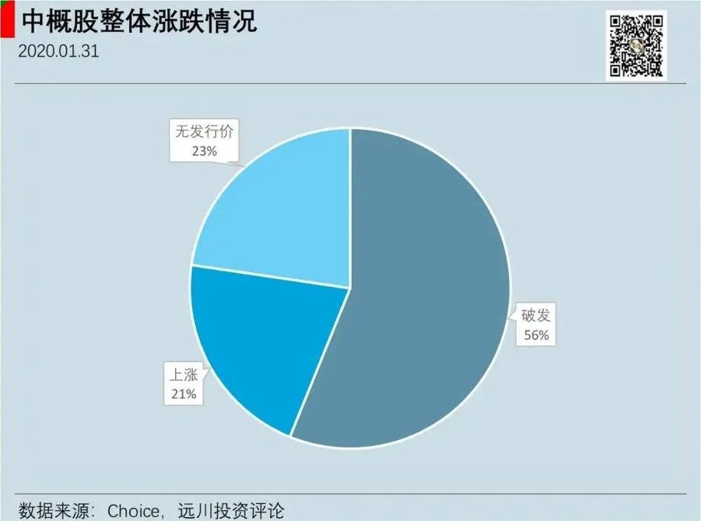 夹缝中的中概股