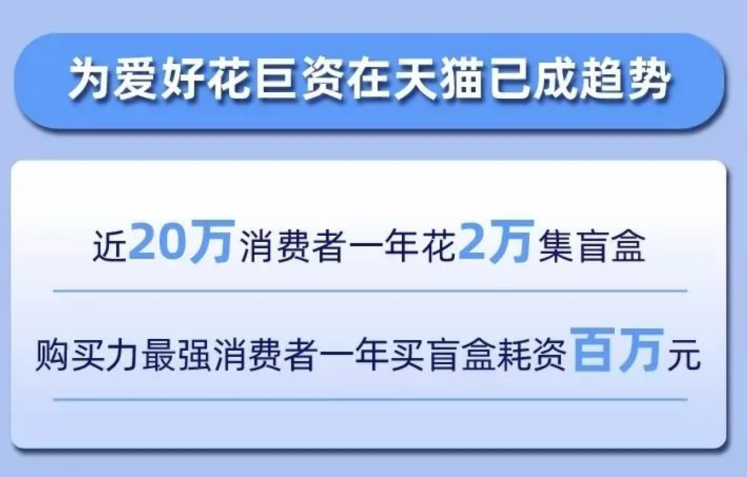 3年净利润暴增287倍！泡泡玛特是如何“吹”大的？