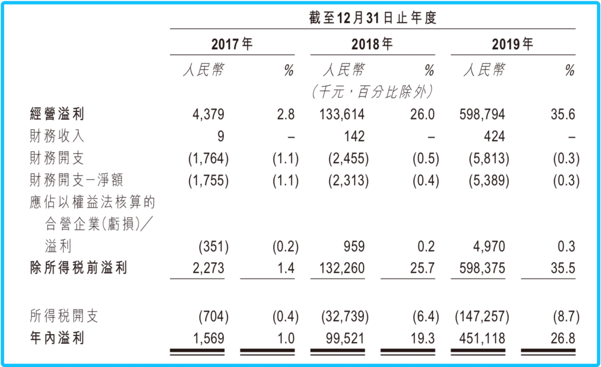 3年净利润暴增287倍！泡泡玛特是如何“吹”大的？