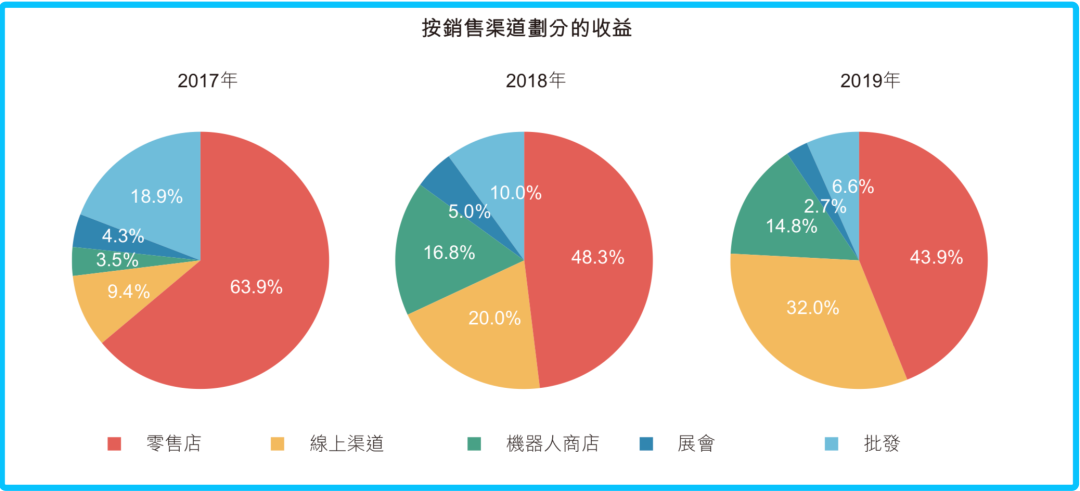 3年净利润暴增287倍！泡泡玛特是如何“吹”大的？