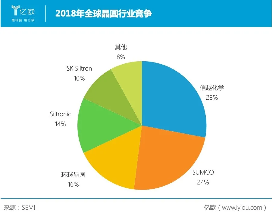 国产芯片恐遭釜底抽薪？