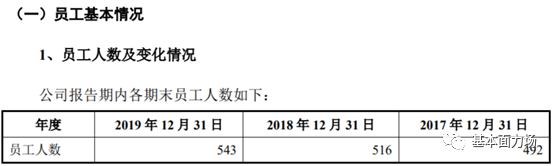 能想像吗？将登陆科创板的秦川物联，人均月薪曾不足5千？