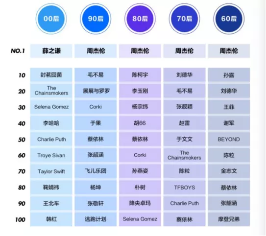 周杰伦在快手调的mojito，为何让音乐圈如此“上头”？