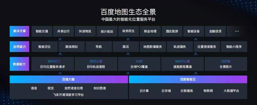 站定“AI地图”后，百度地图用“数字底座”进击新基建时代