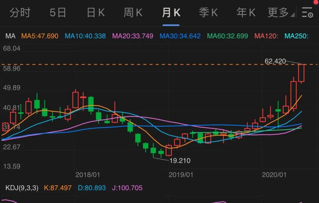 今天，京东市值超7000亿，刘强东却缺席了