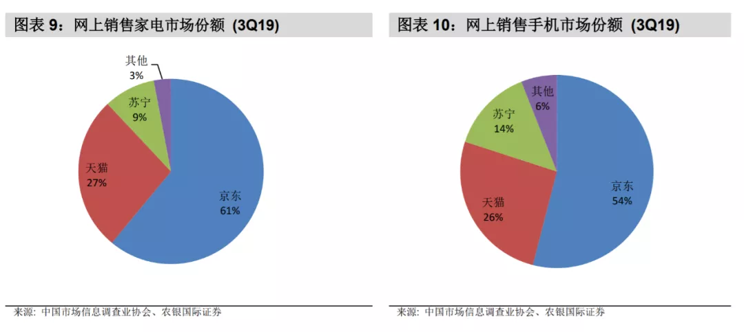 刘强东身价近千亿，但刚二次上市的京东还没到“躺着数钱”的时候