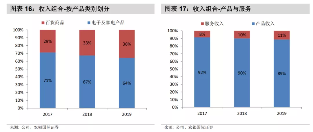 刘强东身价近千亿，但刚二次上市的京东还没到“躺着数钱”的时候