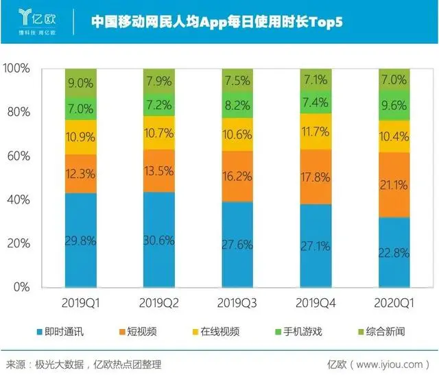 向左腾讯向右优酷，爱奇艺pick谁？