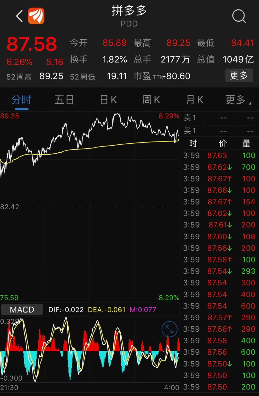 两个月，40岁黄峥身家猛涨2000亿