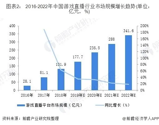 虎牙、斗鱼再传合并，游戏直播“天”已变