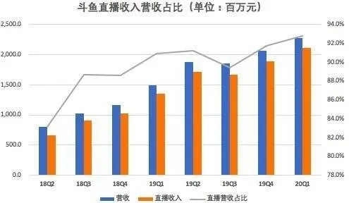 虎牙、斗鱼再传合并，游戏直播“天”已变