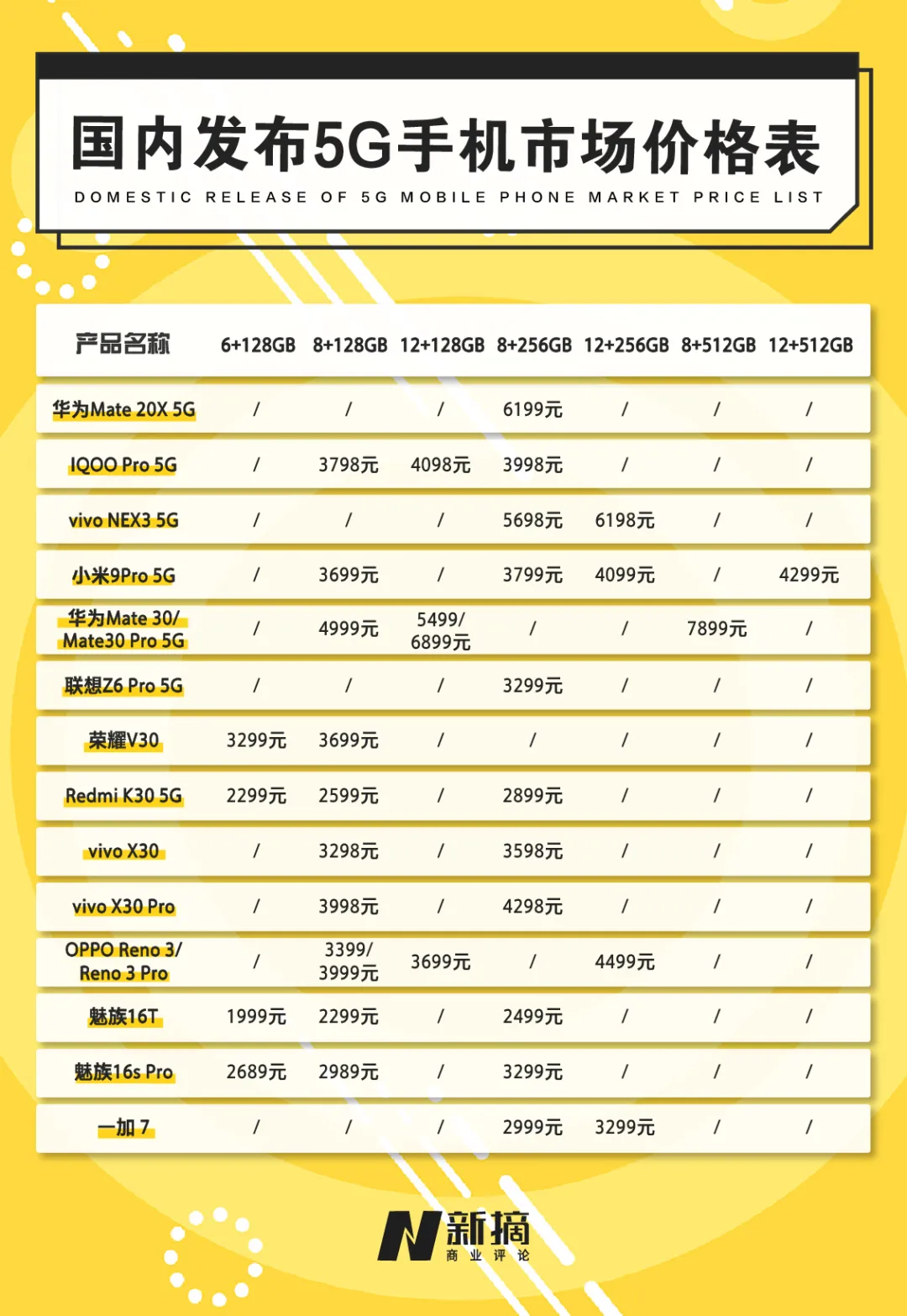 庚子年5G手机风云录