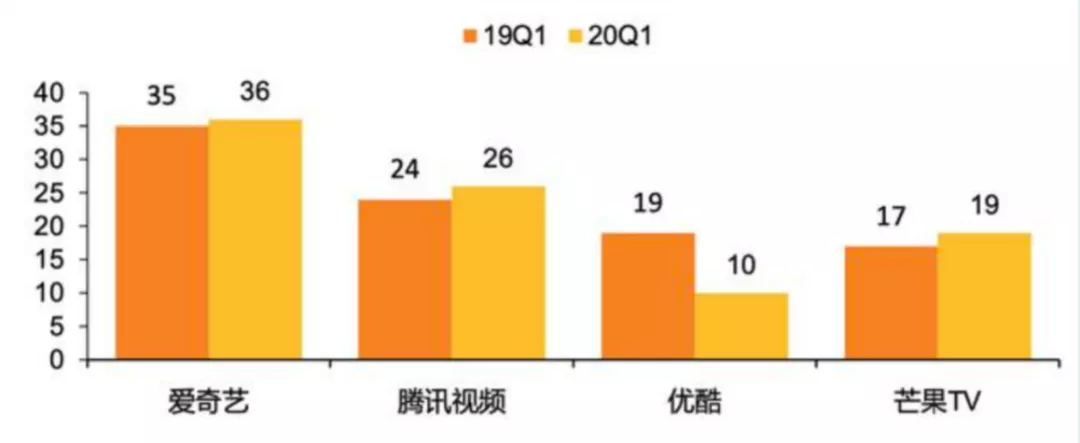 阿里巴巴，已经被腾讯逼到了悬崖边上！