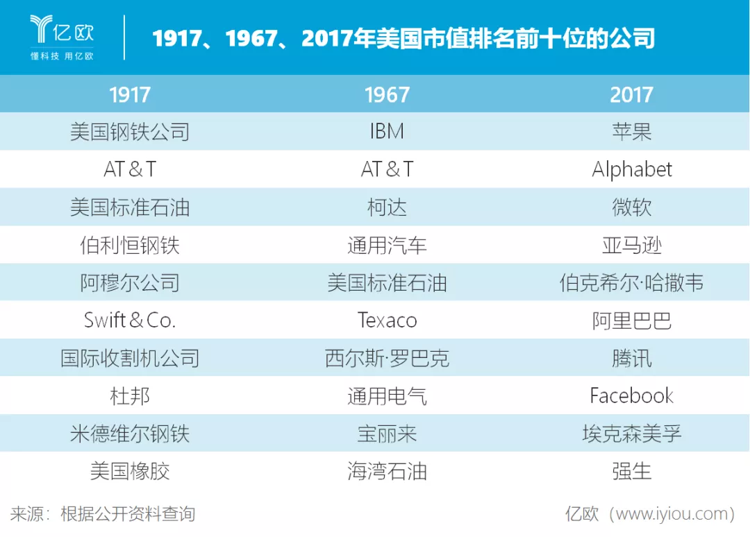 互联网，一场无限游戏