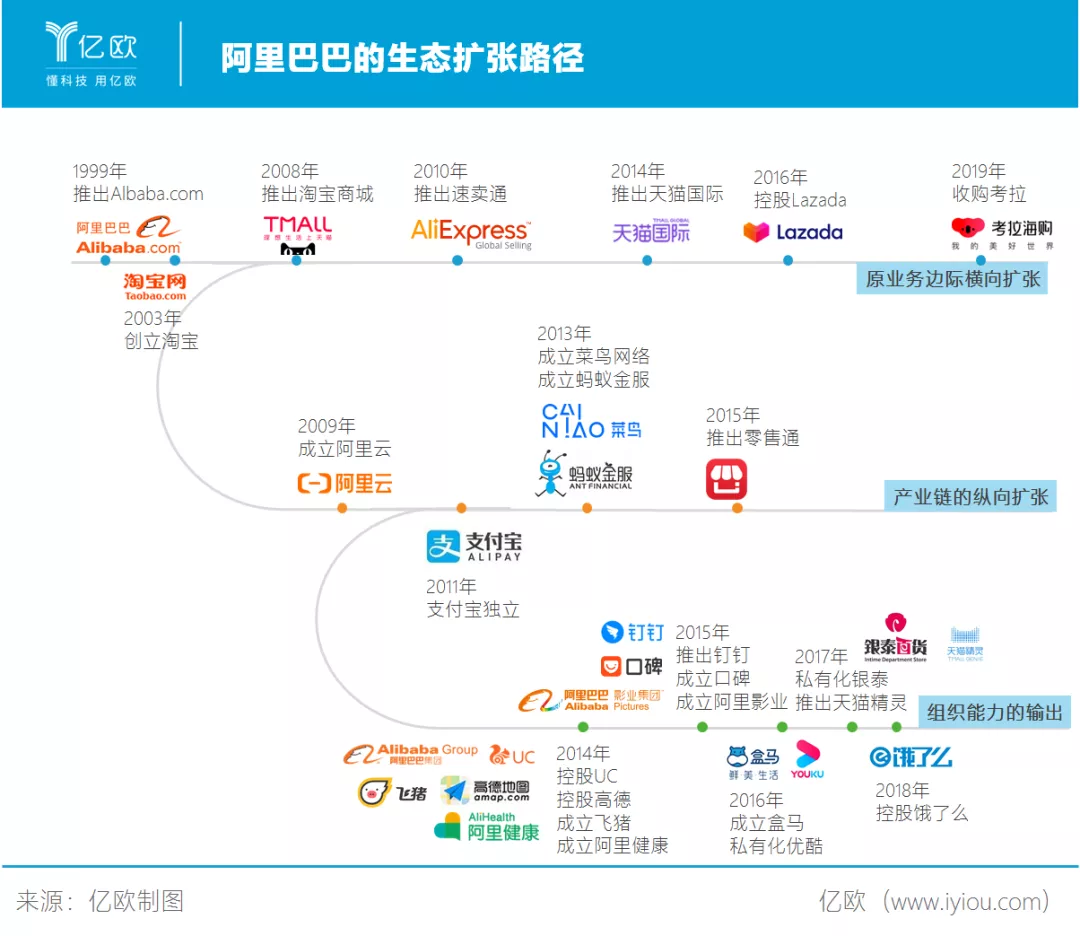 互联网，一场无限游戏