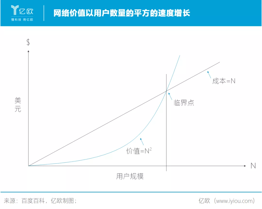 互联网，一场无限游戏