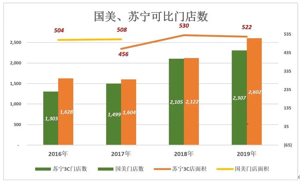 黄光裕将接手什么样的国美