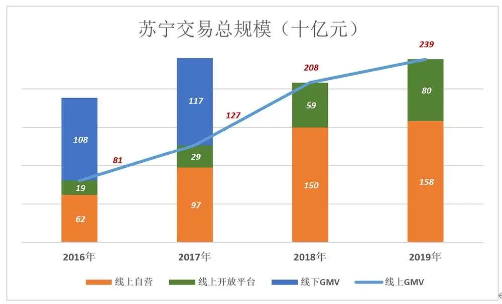 黄光裕将接手什么样的国美