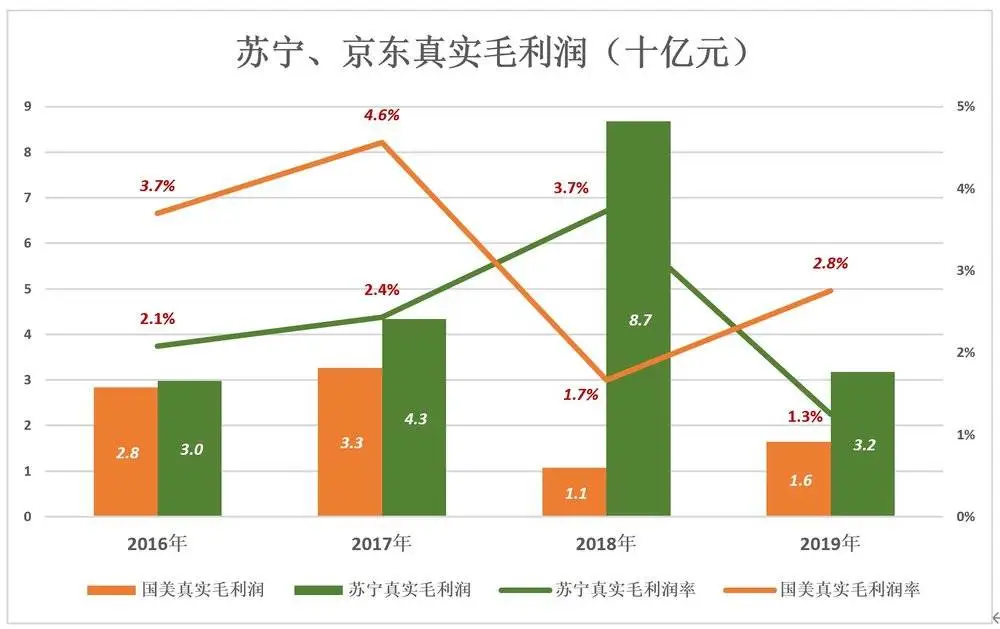 黄光裕将接手什么样的国美