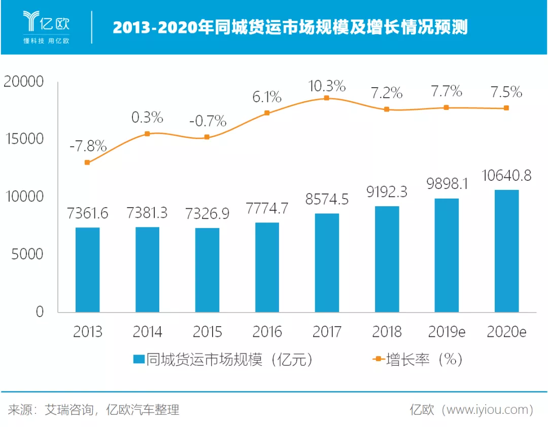 上市前，滴滴急需一场全面胜利