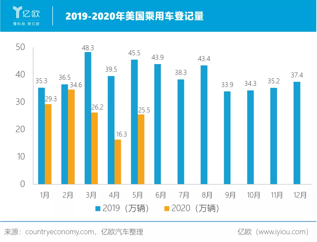 全球汽车业，紧抱中国大腿