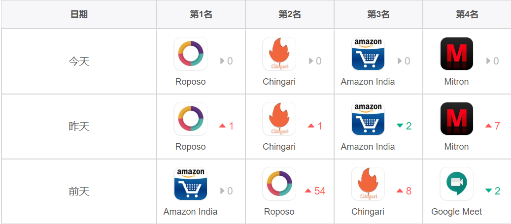 TikTok|TikTok折戟印度