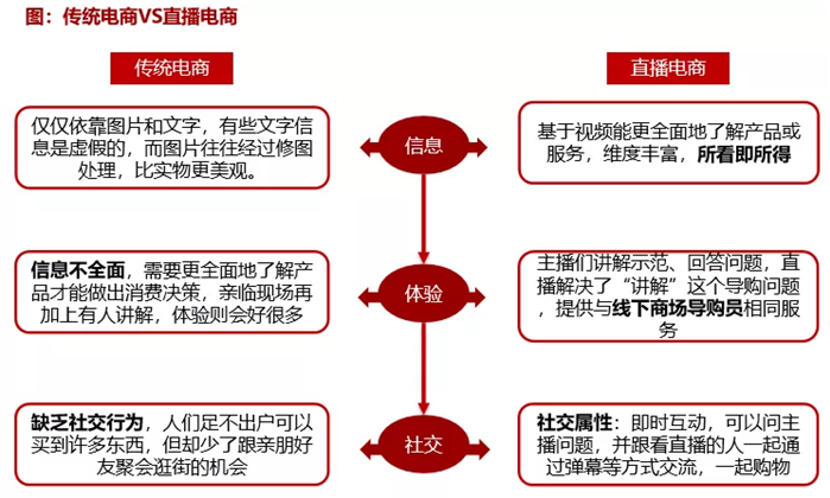 中国直播电商战事