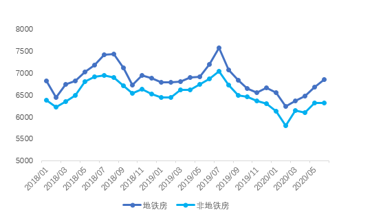 贝壳找房|贝壳研究院：超7成毕业生租房最关注交通便利性