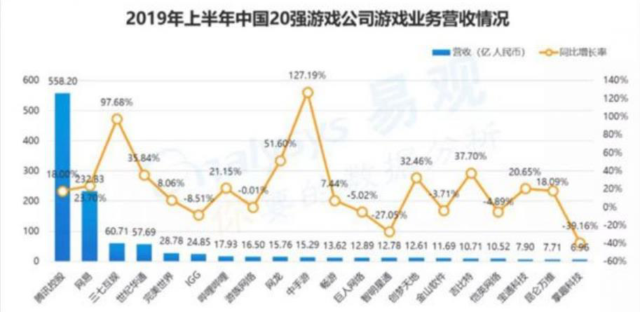 史玉柱没有B计划