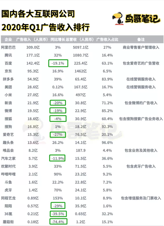 百度的“断舍离”