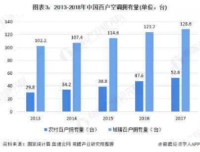 空调行业又见“血雨腥风” 是什么让董明珠频繁“掐架”？