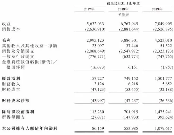 蓝月亮招股书或藏“玄机”：净资产收益率（ROE）竟超茅台？